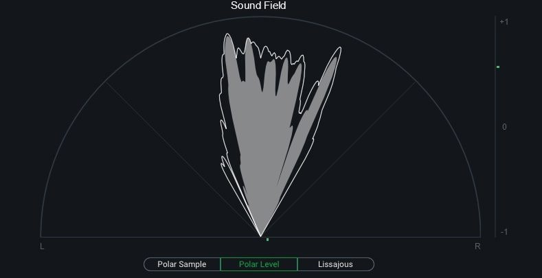 Стереоанализатор iZotope Insight в режиме Sound Field на группе вокала